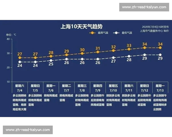 重庆再发雷暴预警!早报解析极端天气应对与民生影响