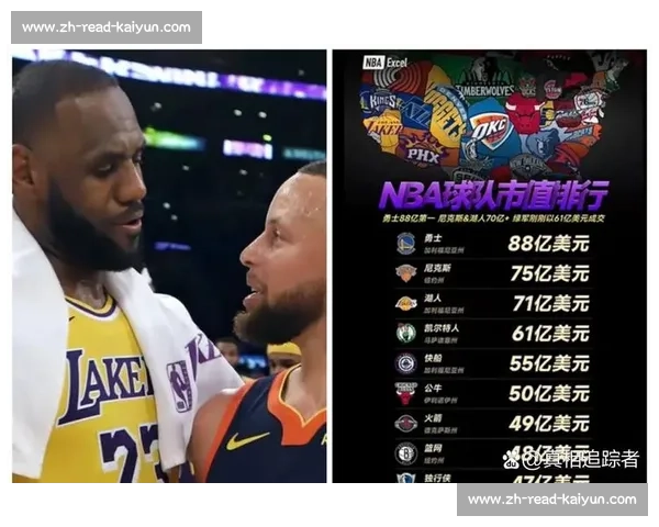 NBA 球队市值排行榜:商业价值深度剖析_20260526125324 NBA 球队市值排行榜:商业价值深度剖析_20260526125324